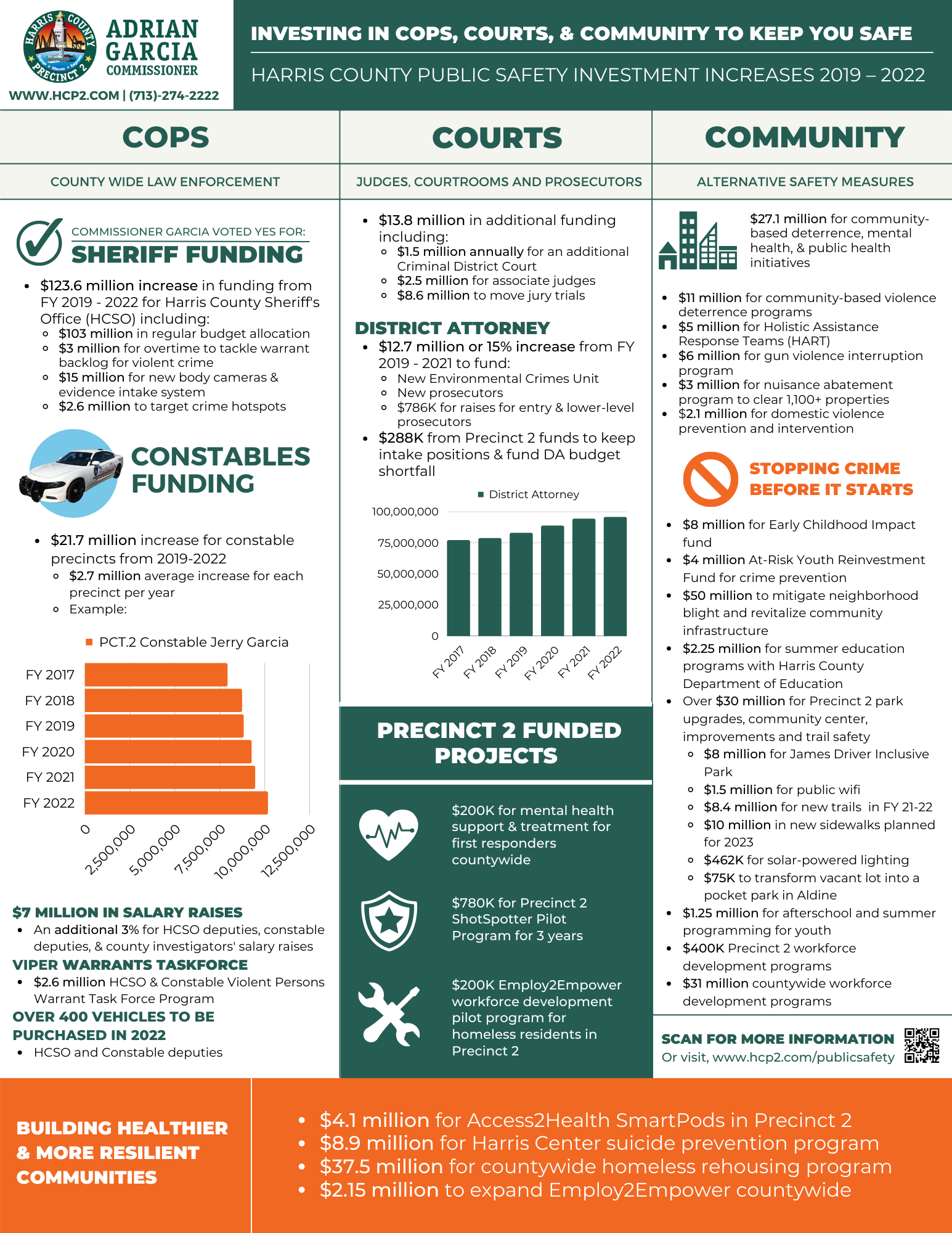 Public Safety Spending One Pager V. 4.0
